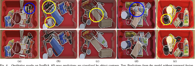 Figure 4 for MOTPose: Multi-object 6D Pose Estimation for Dynamic Video Sequences using Attention-based Temporal Fusion