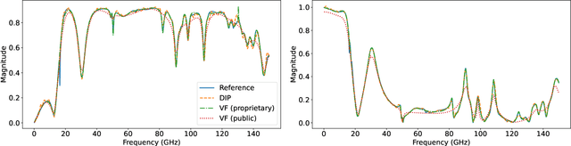 Figure 4 for One-Dimensional Deep Image Prior for Curve Fitting of S-Parameters from Electromagnetic Solvers