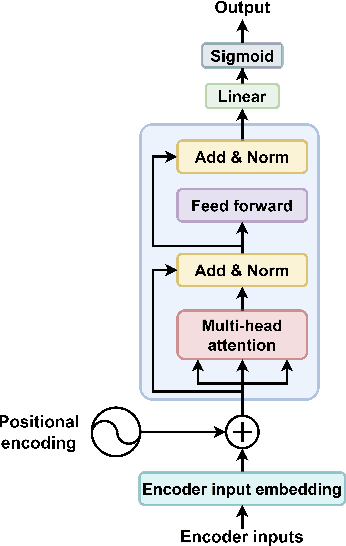 Figure 2 for Decomposition Based Interference Management Framework for Local 6G Networks