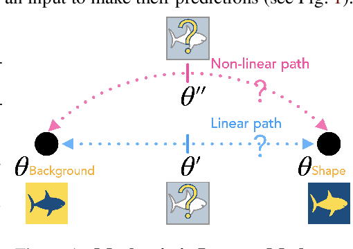 Figure 1 for Mechanistic Mode Connectivity