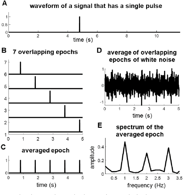 Figure 4 for Interpretation and Analysis of the Steady-State Neural Response to Complex Sequential Structures: a Methodological Note