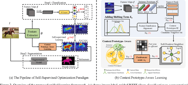 Figure 3 for Hunting Attributes: Context Prototype-Aware Learning for Weakly Supervised Semantic Segmentation