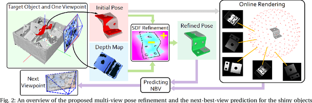Figure 3 for Active Pose Refinement for Textureless Shiny Objects using the Structured Light Camera