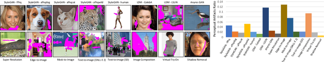 Figure 2 for Perceptual Artifacts Localization for Image Synthesis Tasks