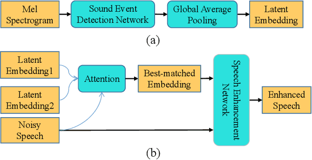 Figure 3 for Improving Speech Enhancement via Event-based Query