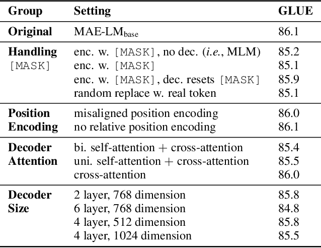 Figure 4 for Representation Deficiency in Masked Language Modeling