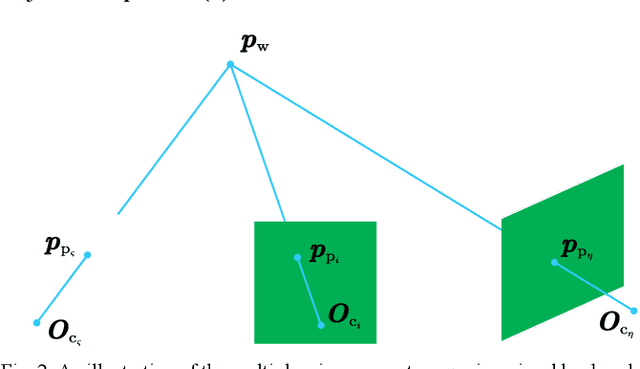 Figure 2 for PO-VINS: An Efficient Pose-Only LiDAR-Enhanced Visual-Inertial State Estimator