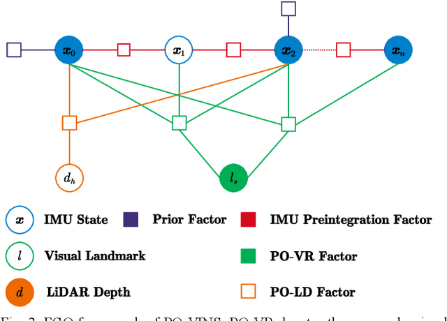 Figure 3 for PO-VINS: An Efficient Pose-Only LiDAR-Enhanced Visual-Inertial State Estimator