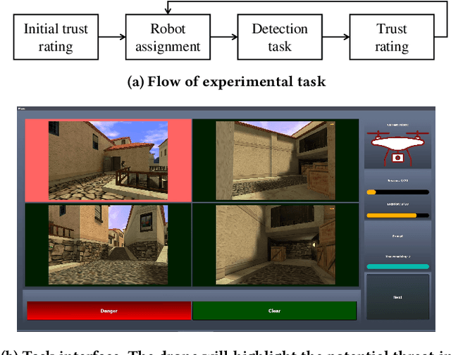 Figure 3 for TIP: A Trust Inference and Propagation Model in Multi-Human Multi-Robot Teams