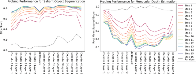 Figure 2 for Beyond Surface Statistics: Scene Representations in a Latent Diffusion Model