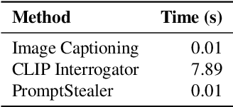 Figure 4 for Prompt Stealing Attacks Against Text-to-Image Generation Models
