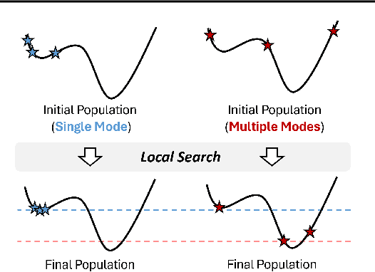 Figure 3 for Ant Colony Sampling with GFlowNets for Combinatorial Optimization