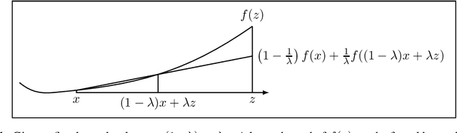 Figure 2 for A Second-Order Method for Stochastic Bandit Convex Optimisation