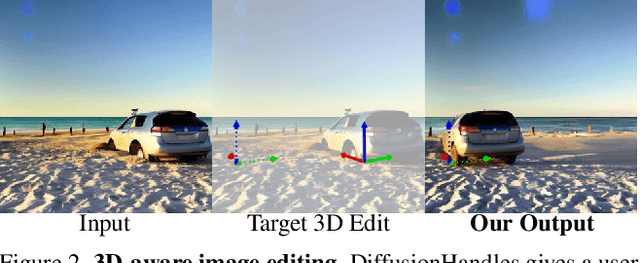 Figure 2 for Diffusion Handles: Enabling 3D Edits for Diffusion Models by Lifting Activations to 3D