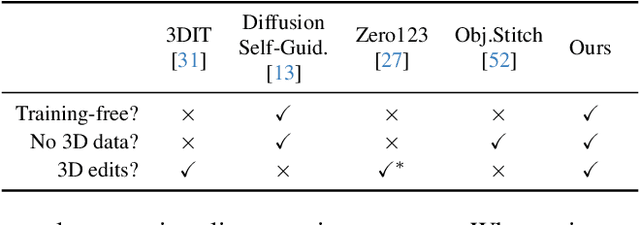 Figure 1 for Diffusion Handles: Enabling 3D Edits for Diffusion Models by Lifting Activations to 3D