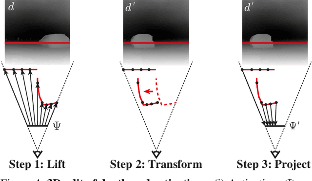 Figure 4 for Diffusion Handles: Enabling 3D Edits for Diffusion Models by Lifting Activations to 3D