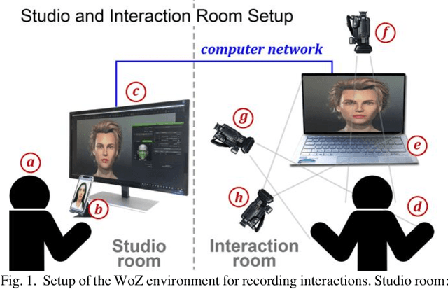 Figure 1 for On the Linguistic and Computational Requirements for Creating Face-to-Face Multimodal Human-Machine Interaction