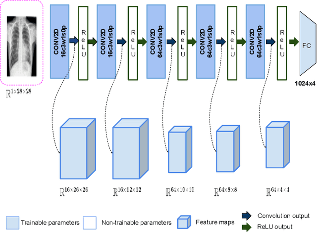 Figure 1 for Knowledge Distillation of Convolutional Neural Networks through Feature Map Transformation using Decision Trees