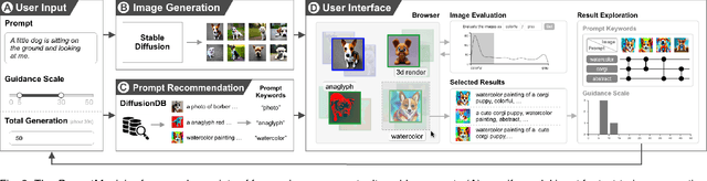Figure 1 for PromptMagician: Interactive Prompt Engineering for Text-to-Image Creation