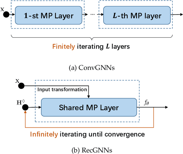Figure 1 for Provably Convergent Subgraph-wise Sampling for Fast GNN Training
