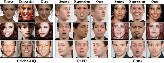 Figure 1 for GaFET: Learning Geometry-aware Facial Expression Translation from In-The-Wild Images