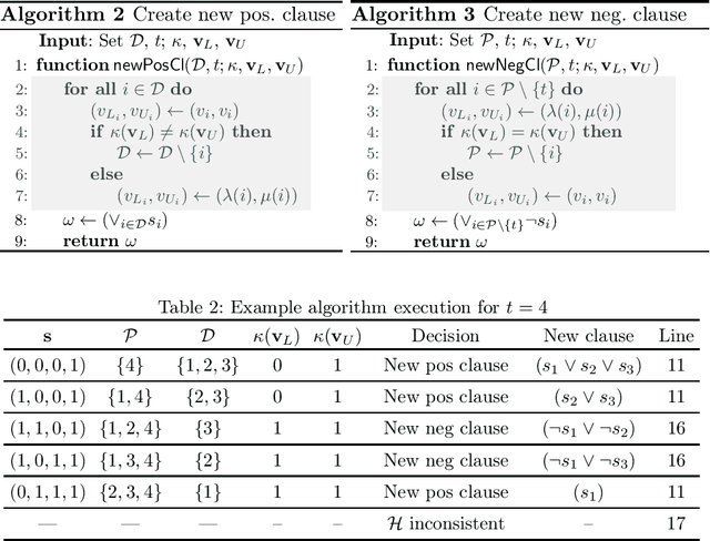Figure 3 for Feature Necessity & Relevancy in ML Classifier Explanations