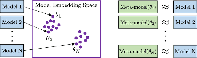 Figure 1 for Analyzing Populations of Neural Networks via Dynamical Model Embedding