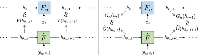 Figure 3 for Analyzing Populations of Neural Networks via Dynamical Model Embedding
