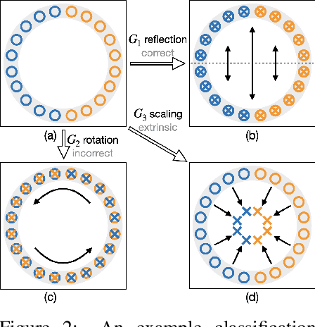 Figure 3 for The Surprising Effectiveness of Equivariant Models in Domains with Latent Symmetry