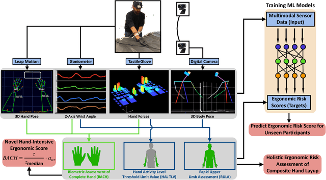 Figure 1 for Data-Driven Ergonomic Risk Assessment of Complex Hand-intensive Manufacturing Processes
