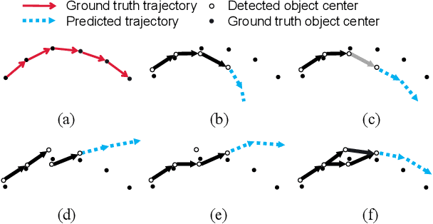 Figure 1 for Trajectory Forecasting from Detection with Uncertainty-Aware Motion Encoding