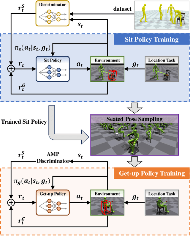 Figure 4 for Synthesizing Physically Plausible Human Motions in 3D Scenes