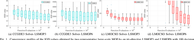 Figure 1 for Improving Performance Insensitivity of Large-scale Multiobjective Optimization via Monte Carlo Tree Search