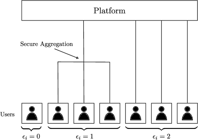 Figure 4 for The Fair Value of Data Under Heterogeneous Privacy Constraints