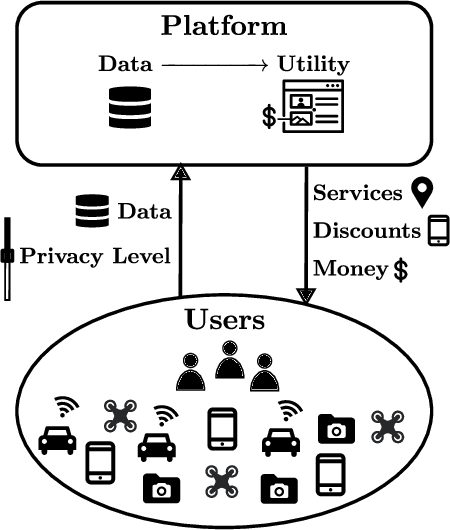 Figure 1 for The Fair Value of Data Under Heterogeneous Privacy Constraints