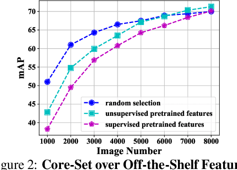 Figure 3 for Towards Free Data Selection with General-Purpose Models