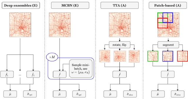 Figure 3 for Uncertainty Quantification for Image-based Traffic Prediction across Cities