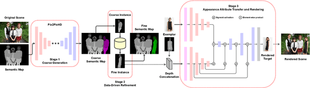 Figure 2 for Global Context-Aware Person Image Generation