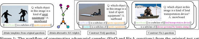 Figure 1 for FVQA 2.0: Introducing Adversarial Samples into Fact-based Visual Question Answering