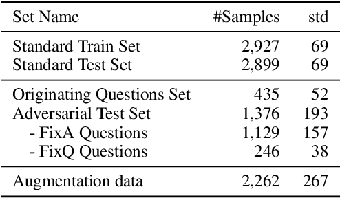 Figure 2 for FVQA 2.0: Introducing Adversarial Samples into Fact-based Visual Question Answering