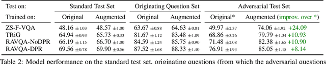 Figure 4 for FVQA 2.0: Introducing Adversarial Samples into Fact-based Visual Question Answering