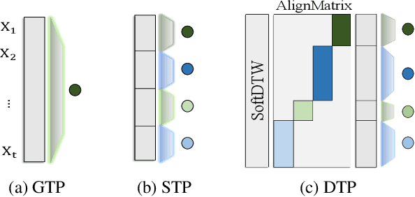 Figure 1 for Towards Diverse Perspective Learning with Selection over Multiple Temporal Poolings