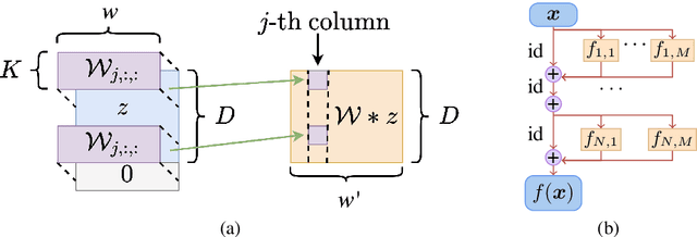 Figure 1 for Nonparametric Classification on Low Dimensional Manifolds using Overparameterized Convolutional Residual Networks
