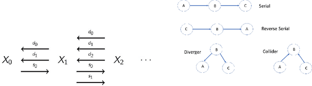 Figure 3 for A Layered Architecture for Universal Causality