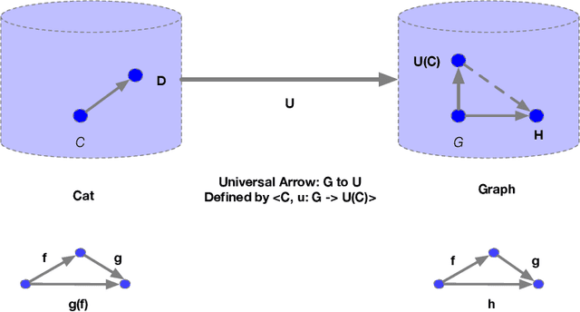 Figure 4 for A Layered Architecture for Universal Causality