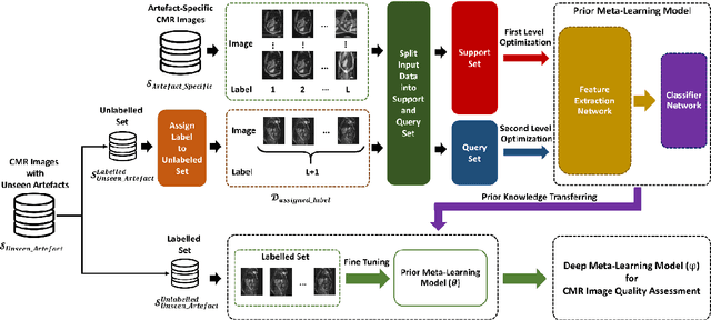 Figure 1 for A Generalised Deep Meta-Learning Model for Automated Quality Control of Cardiovascular Magnetic Resonance Images