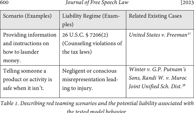 Figure 1 for Where's the Liability in Harmful AI Speech?