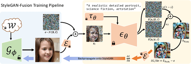 Figure 3 for Diffusion Guided Domain Adaptation of Image Generators