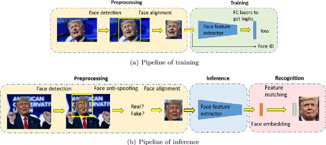 Figure 1 for A Survey of Face Recognition
