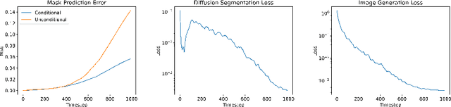 Figure 4 for Analysing Diffusion Segmentation for Medical Images